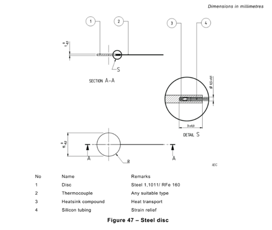 IEC 62368-1 Clause 9.6.2 Figure 47 Figure 48 Figure 49 Steel Aluminum Disc Aluminum Foil 0